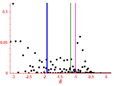 Strength function